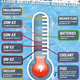 Illustration for article titled What Does Cold Weather Do To Your Car? This Chart Will Show You